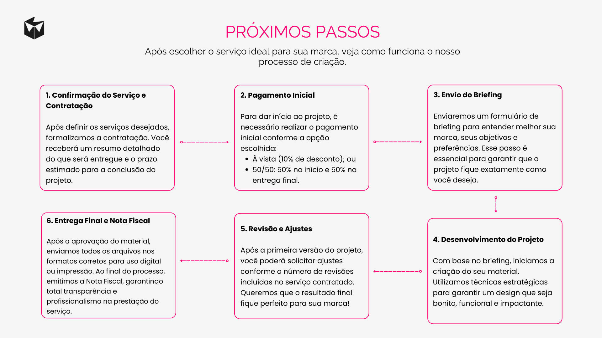 Catálogo de serviços